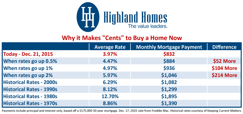 How the Federal Reserve Rate Hike Affect Florida Home Buyers