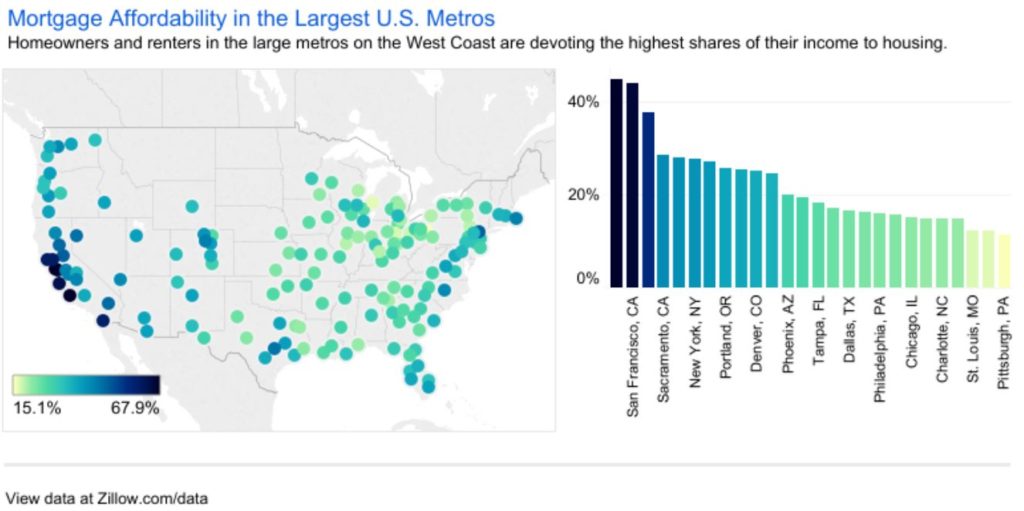 Mortgage Affordability in Florida