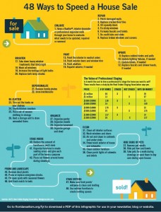 Sell A Home Infographic