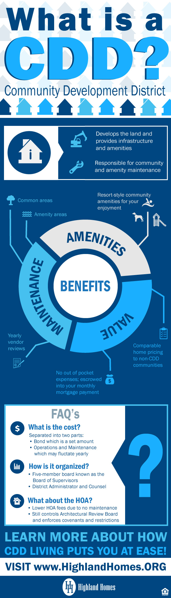 Home Buying 101 What are CDD Fees?